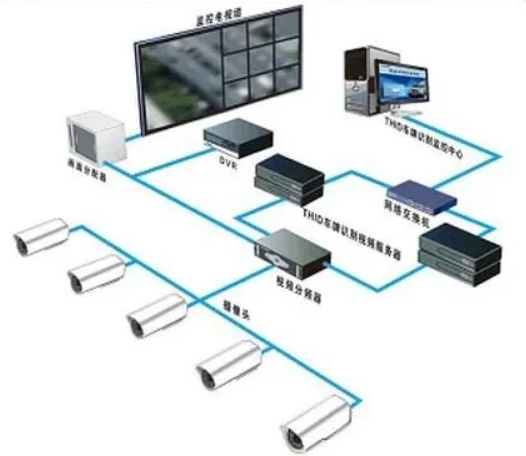 技术前沿:人工智能在智能安防系统设计中的集成与实现